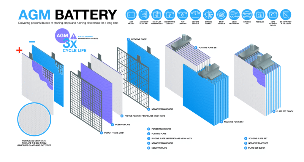 Solar Battery