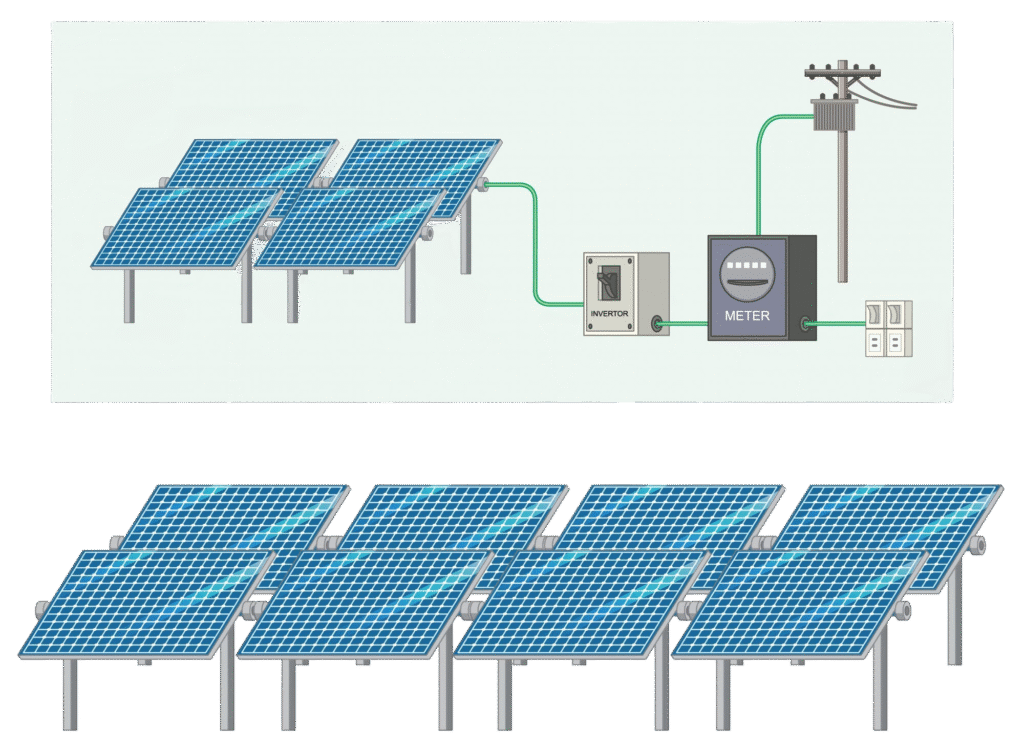 Grid-Tied vs. Off-Grid